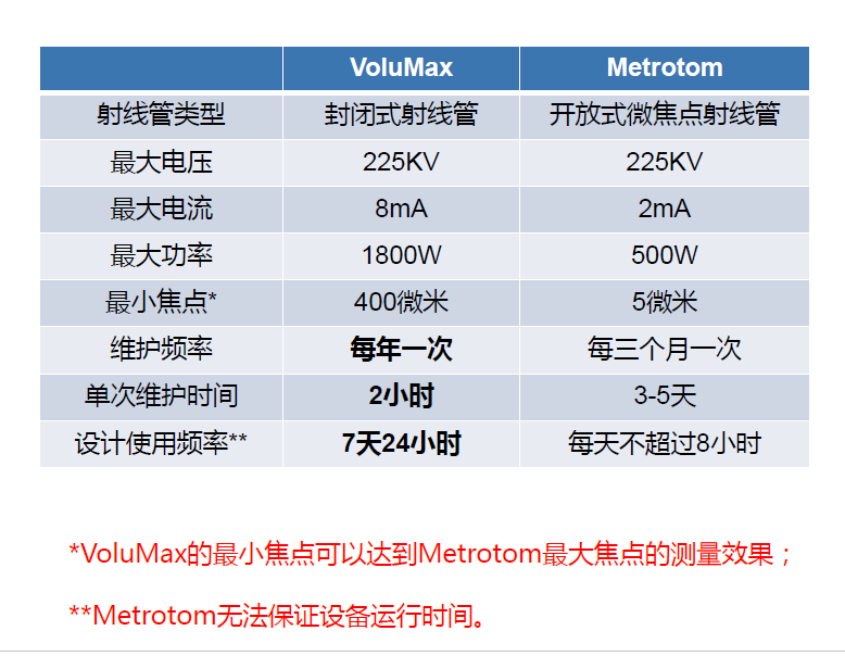 西青西青蔡司西青工业CT