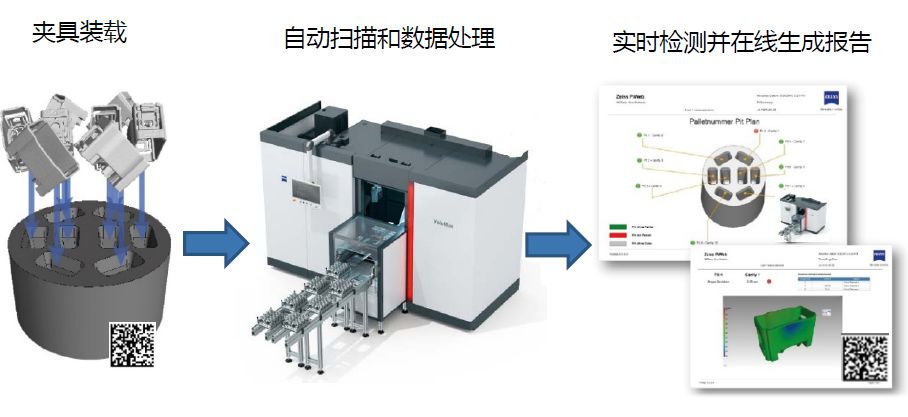 西青西青蔡司西青工业CT