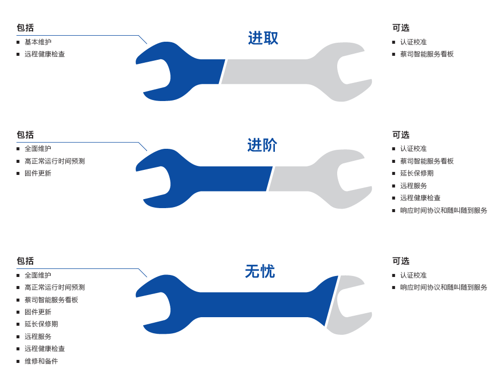 西青西青蔡司西青三坐标维保